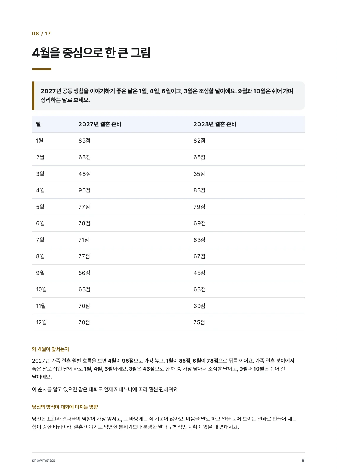 책 속의 8쪽