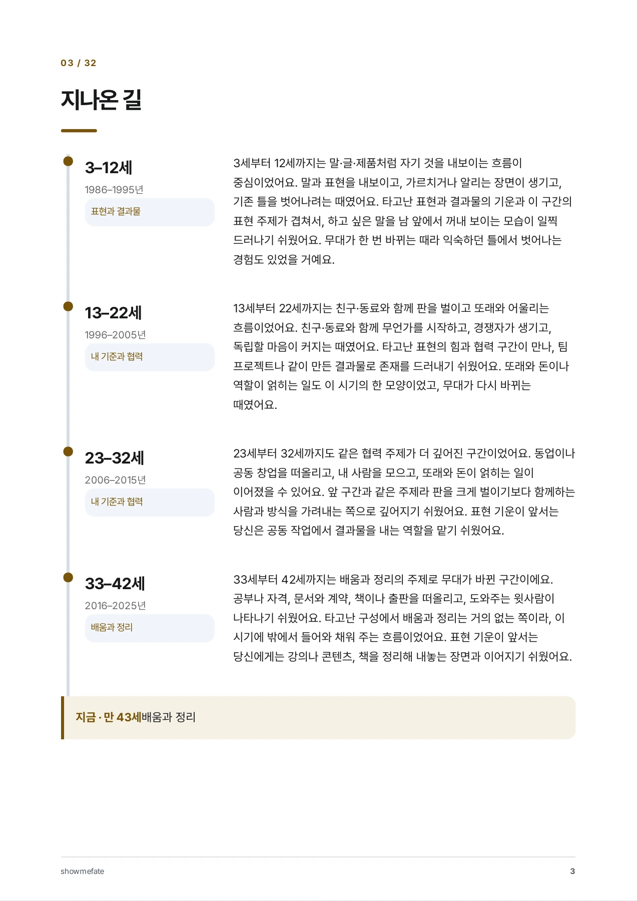 지나온 길