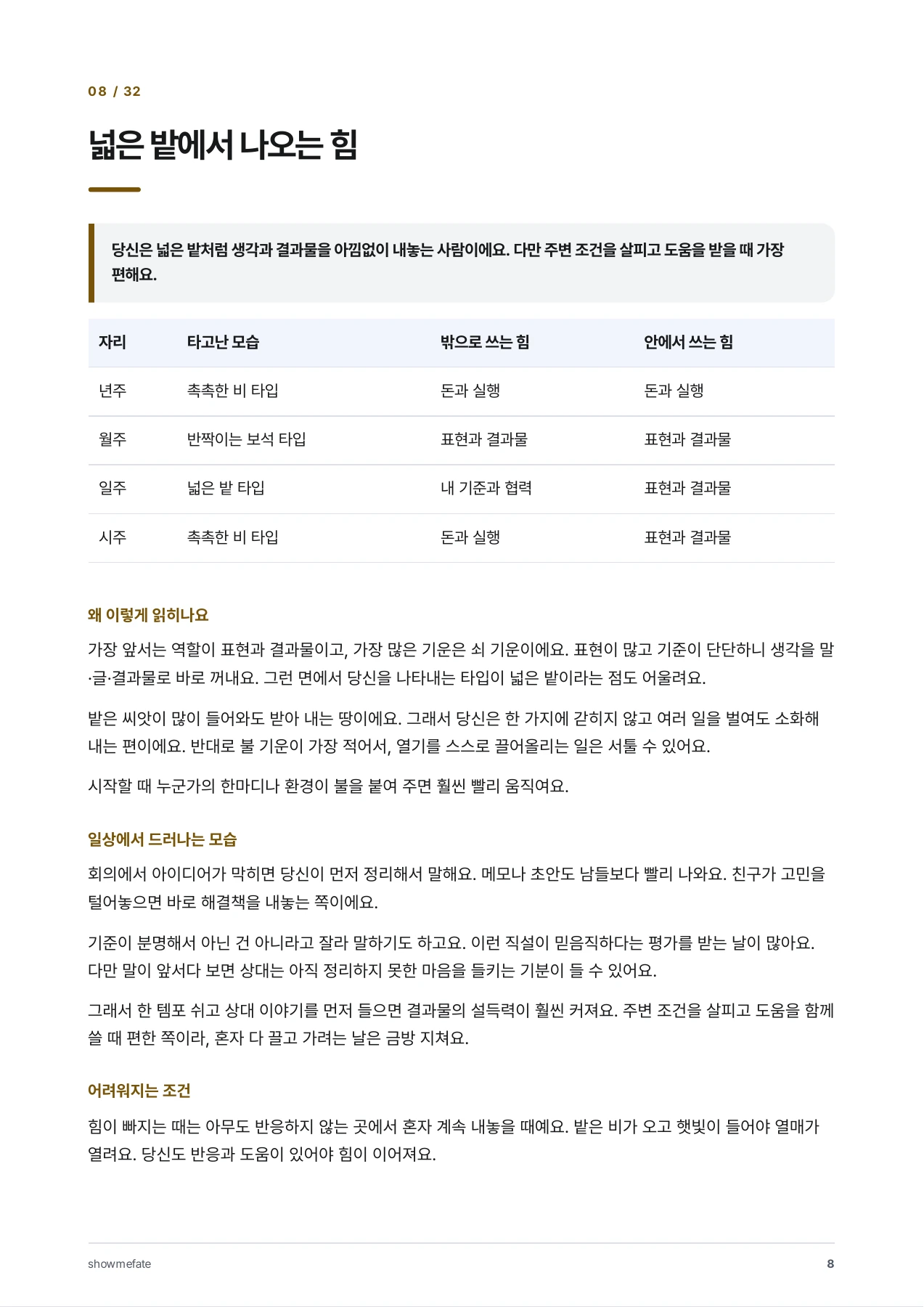 내 기질과 행동의 기준
