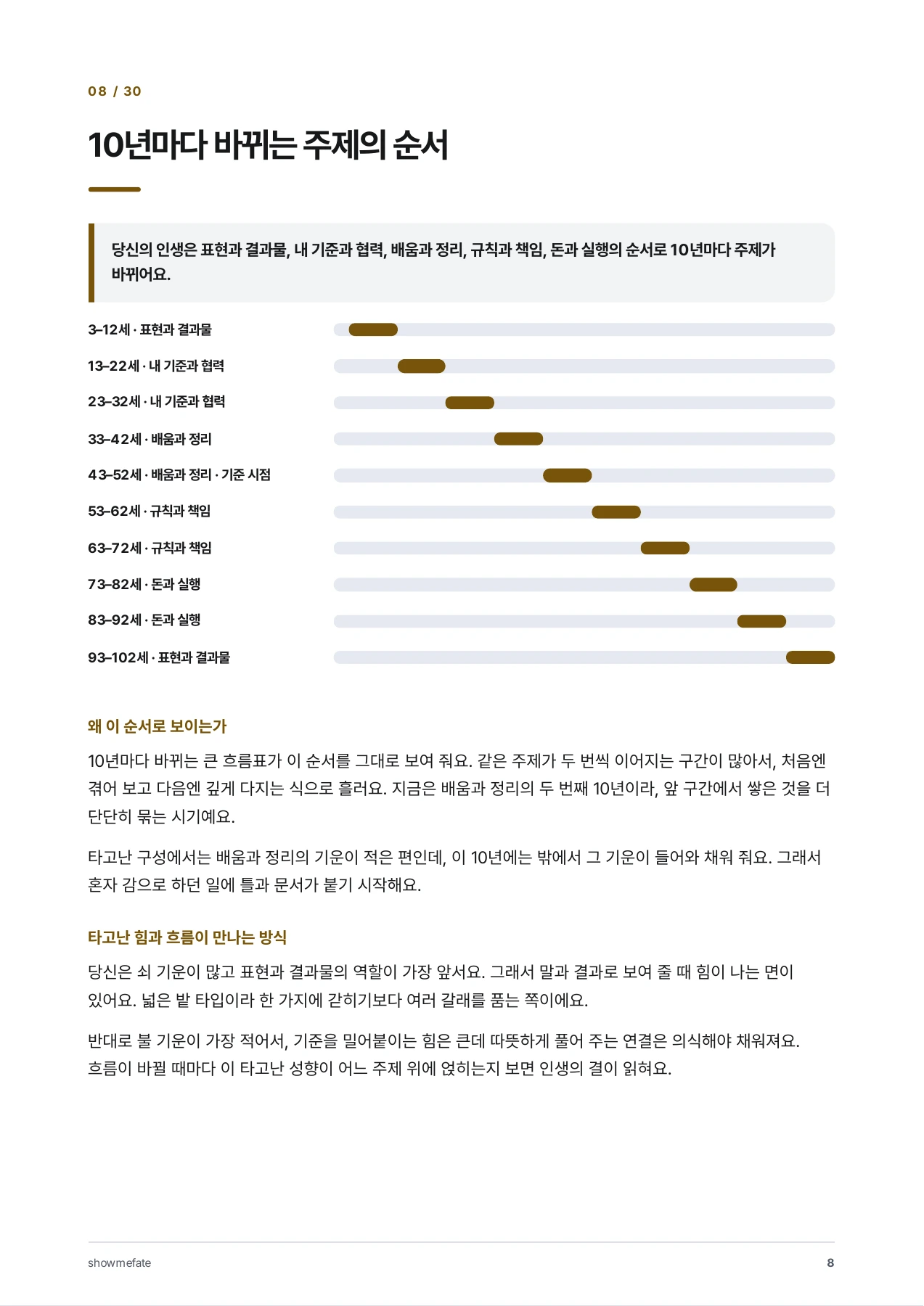 10년마다 바뀌는 삶의 주제