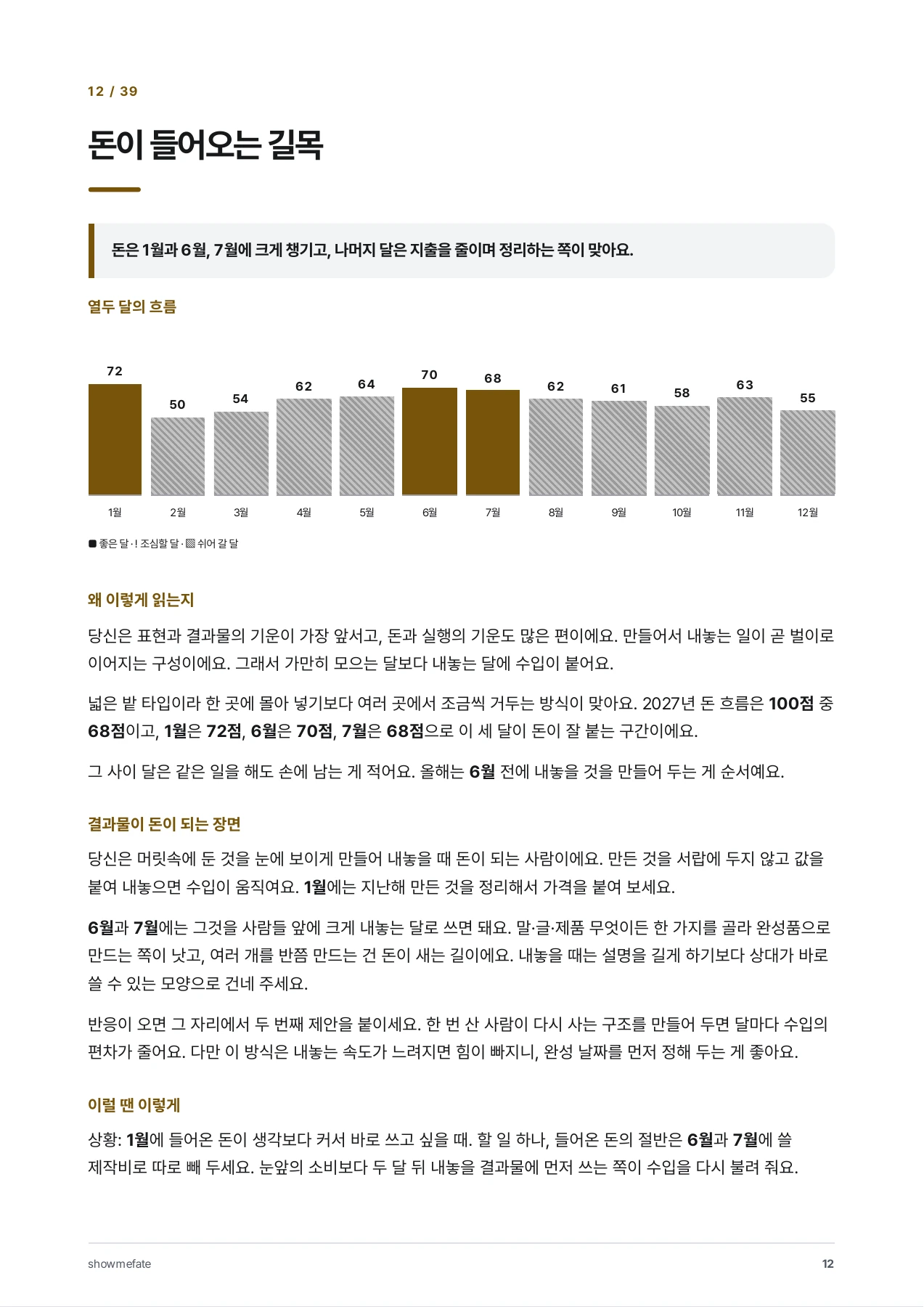 열두 달의 흐름