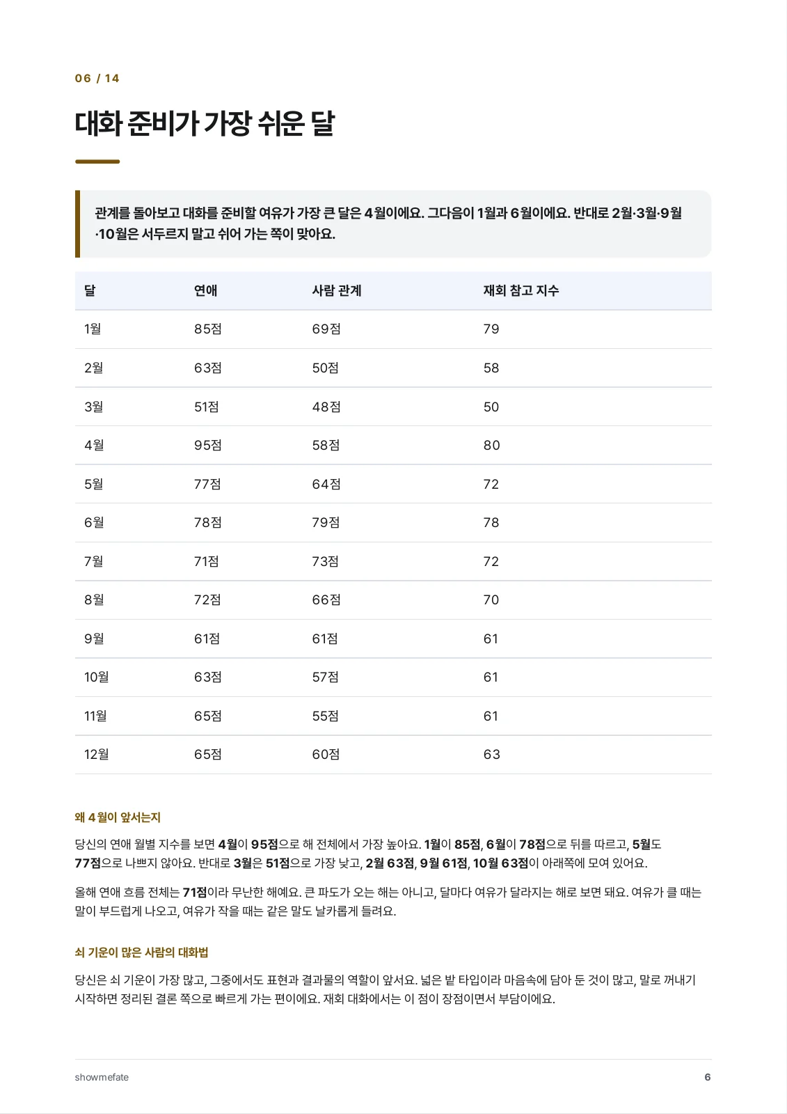 책 속의 6쪽